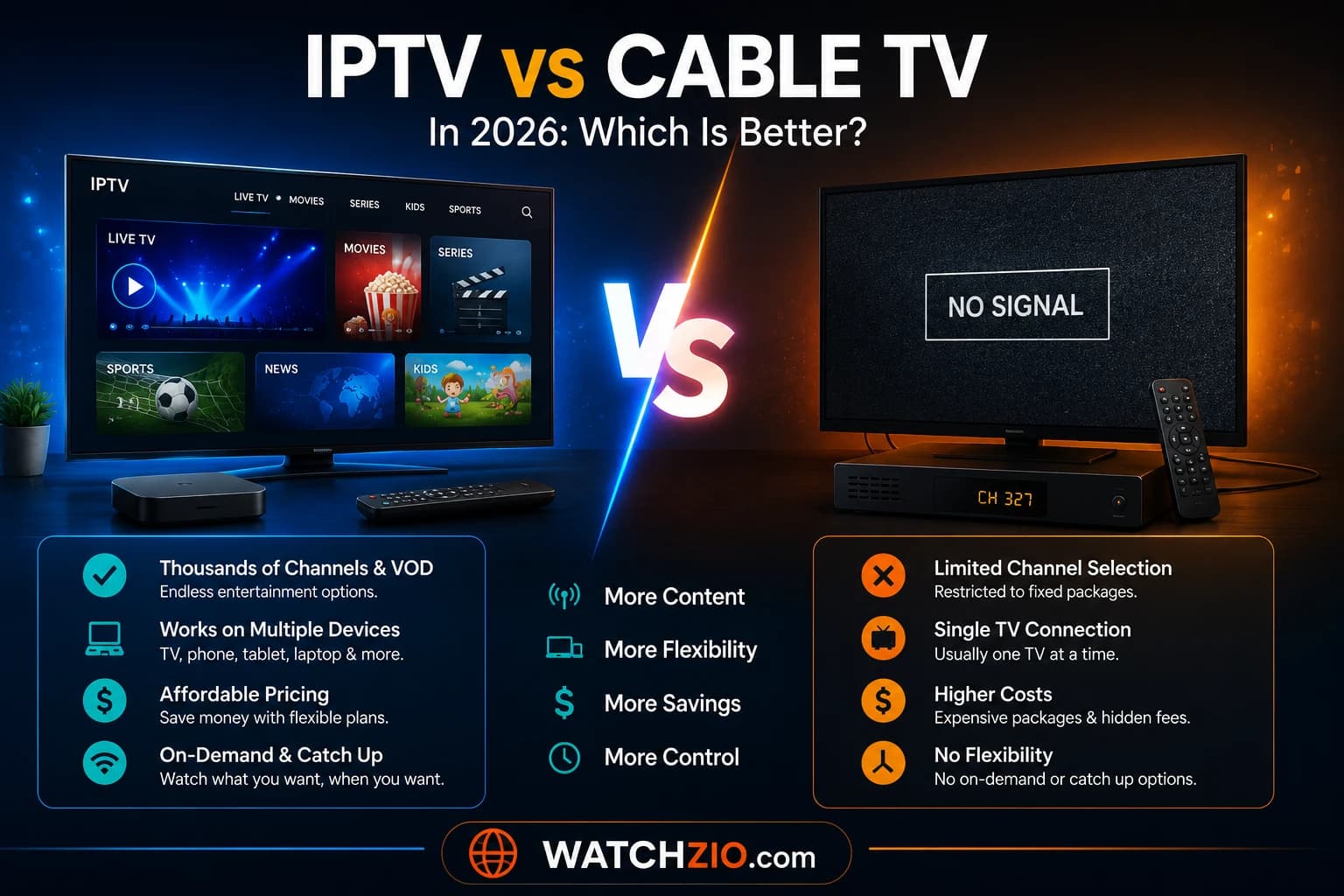 IPTV vs Cable TV in 2026: Which Is Better?