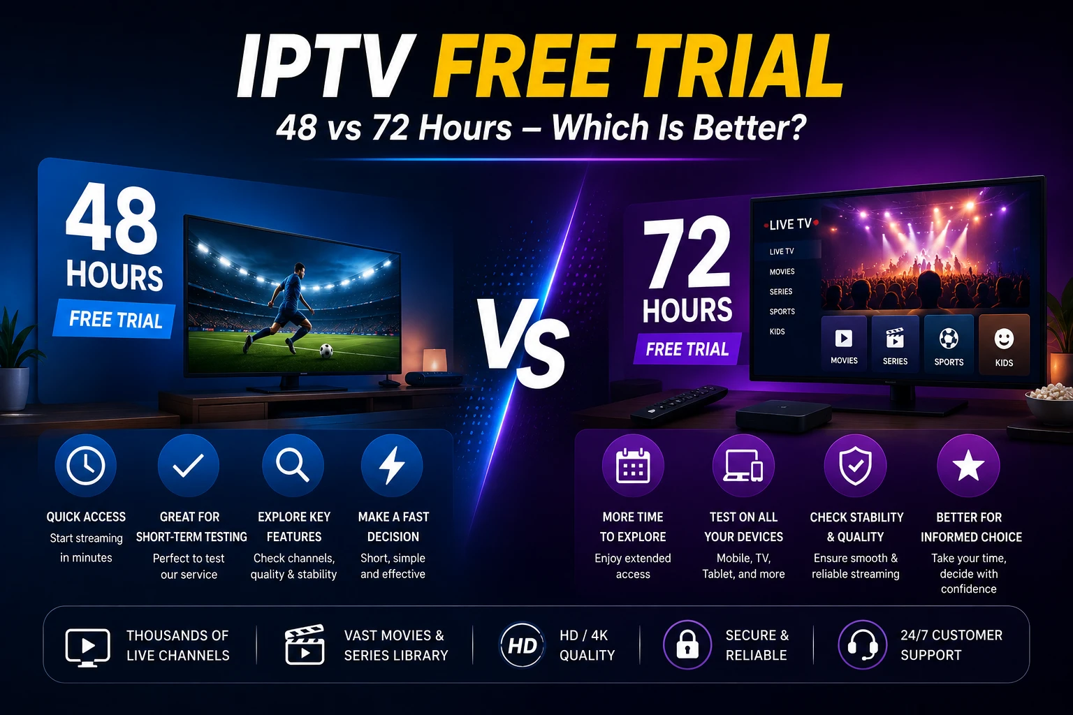 IPTV free trial 48 hours vs 72 hours comparison guide — what to test and red flags