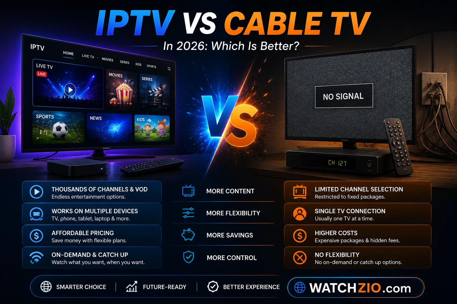 IPTV channel count vs cable TV 2026